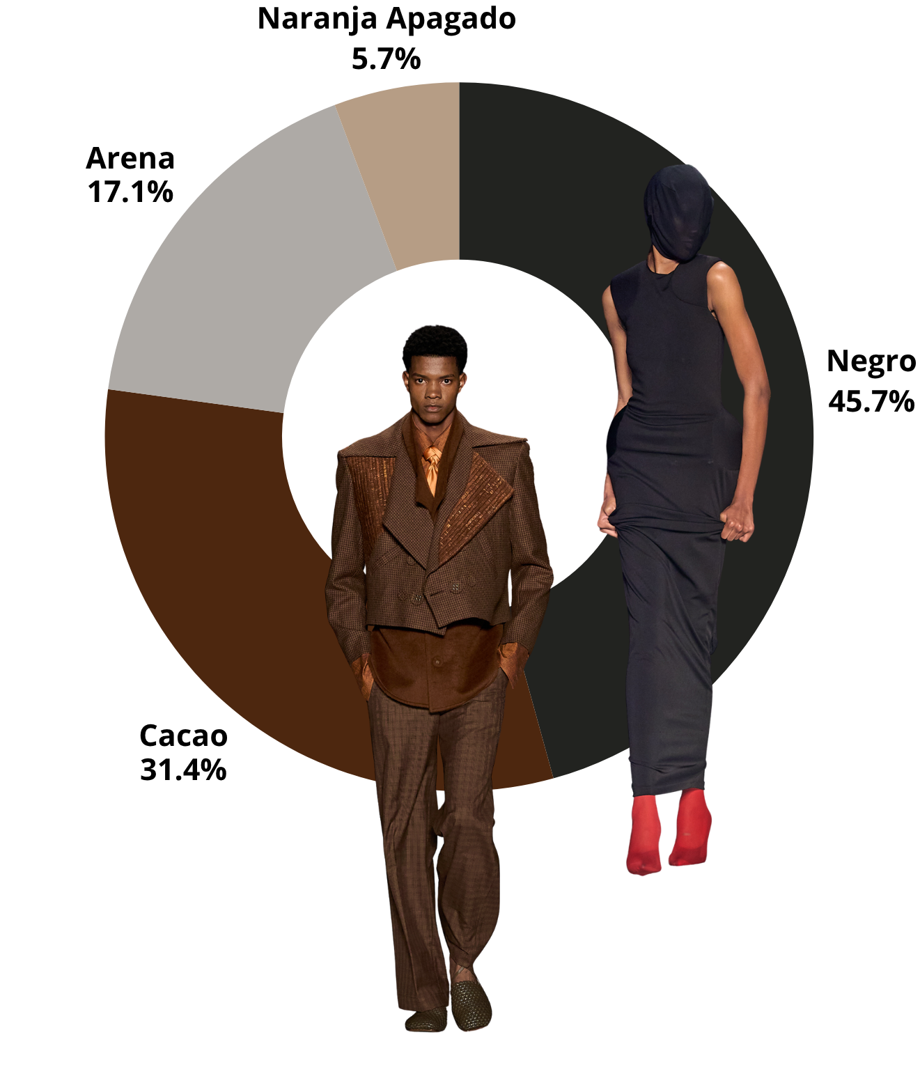 Predominant colors at Bogotá Fashion Week